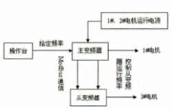 http://www.moyo-esd.cn/en/Data/upload/20250329/d90e9f5ce5b0c9edcbfba5270730da25.png